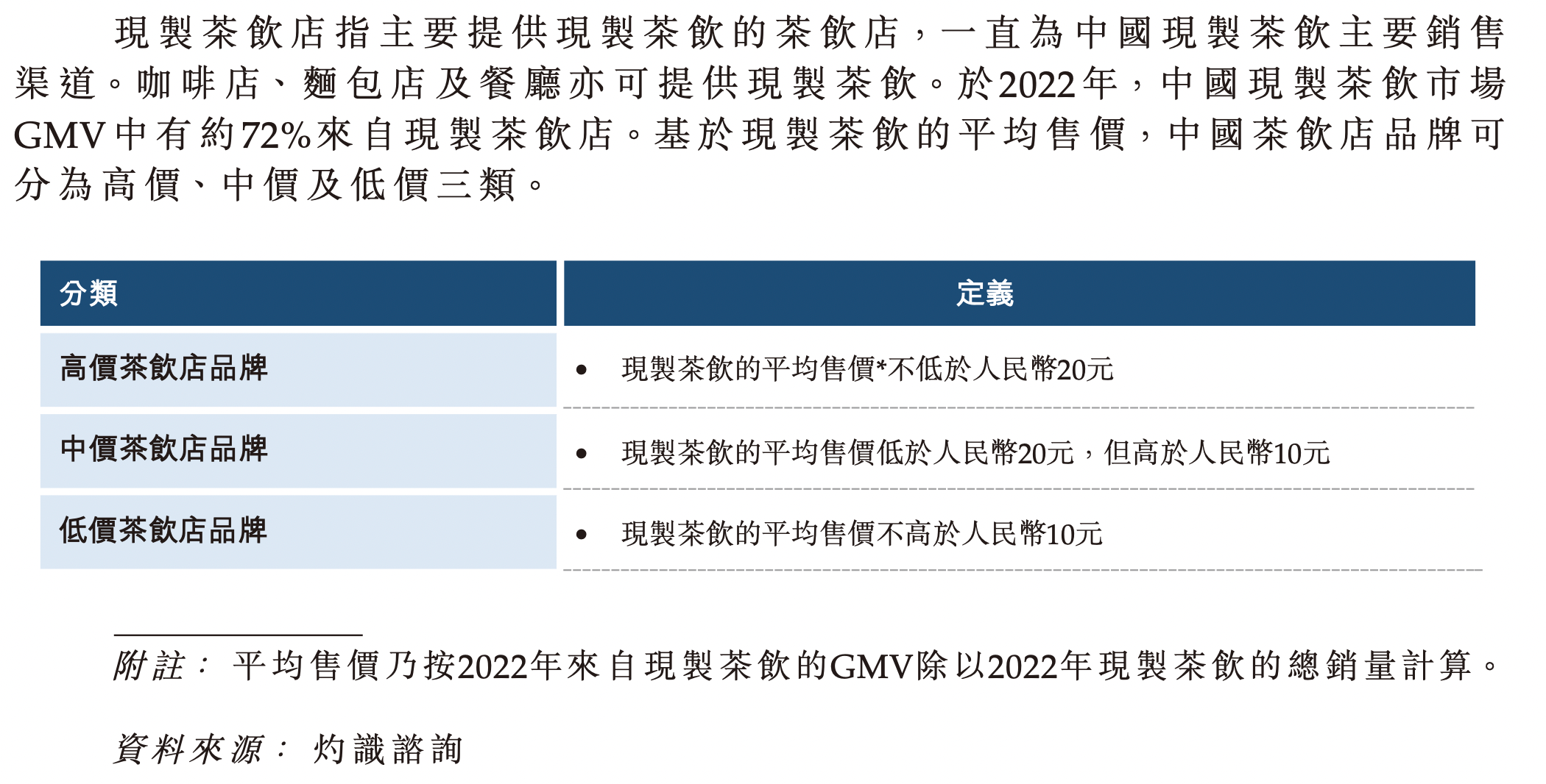 2024新茶饮·消费引力报告| 下沉战略全面开花，海外市场有多香？