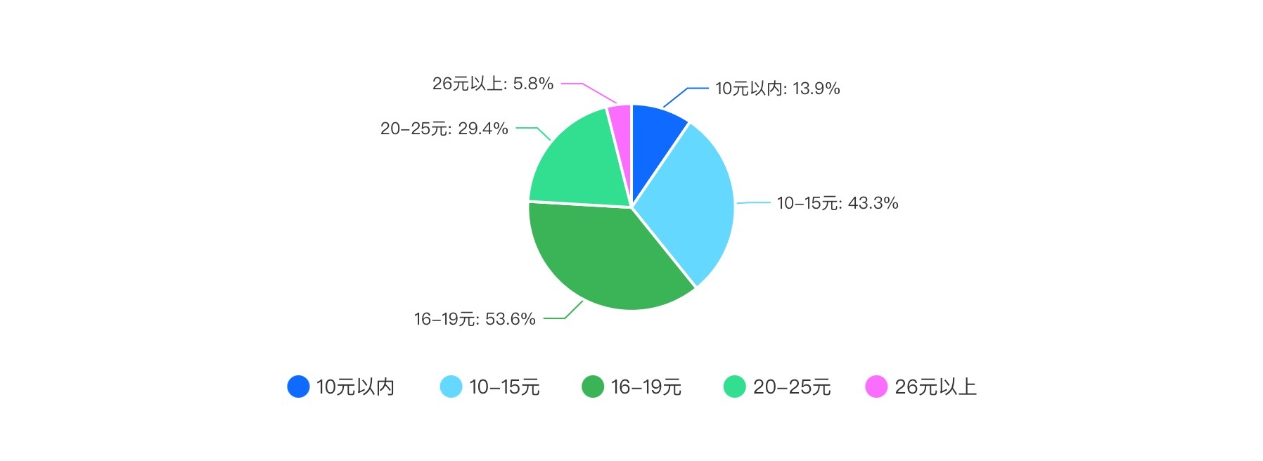 2024新茶饮·消费引力报告| 下沉战略全面开花，海外市场有多香？