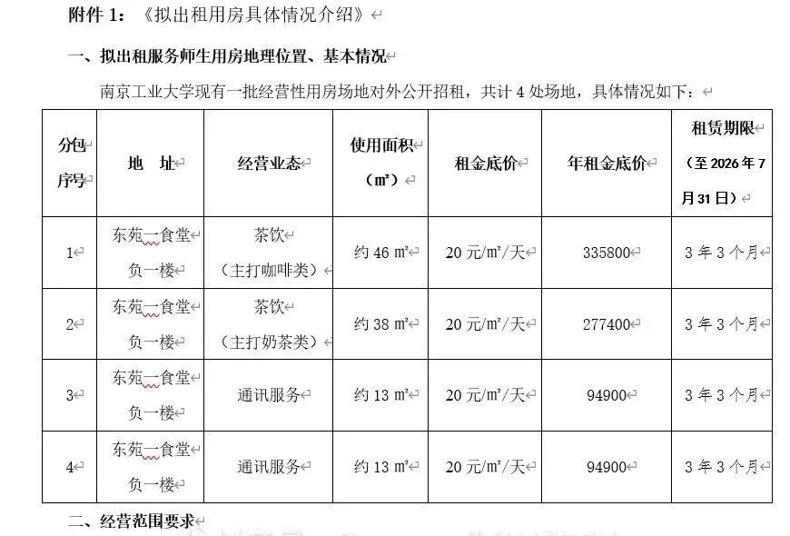 3072所高校餐饮店数据告诉你，连锁店还有机会吗？