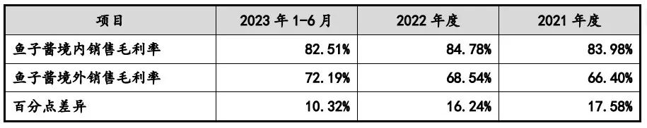 2000多元1公斤仍供不应求！鱼子酱，一门隐秘而暴利的生意？