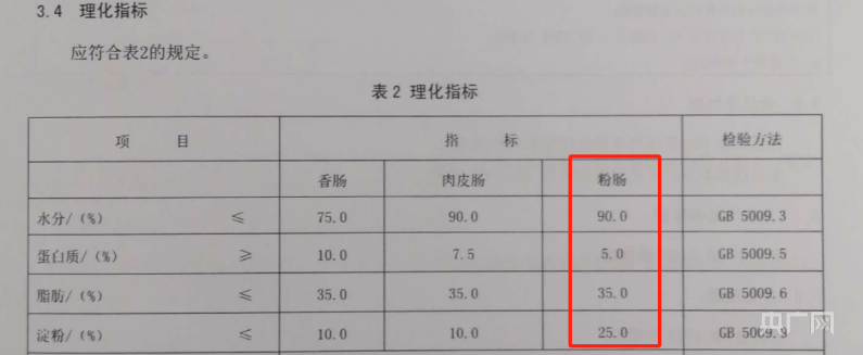 火爆全网的淀粉肠成本只有五六毛，配料表第一位居然是肉！