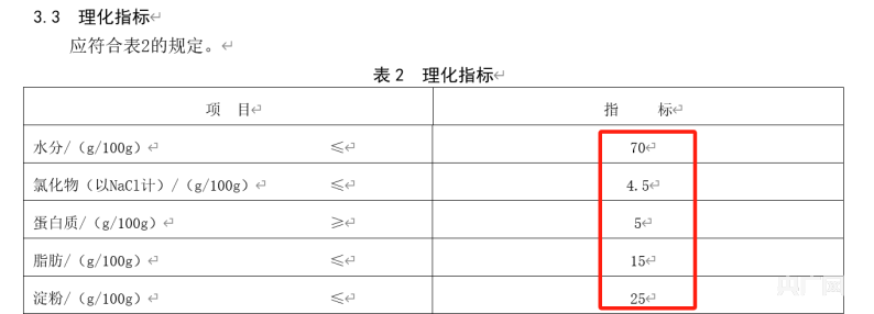 火爆全网的淀粉肠成本只有五六毛，配料表第一位居然是肉！