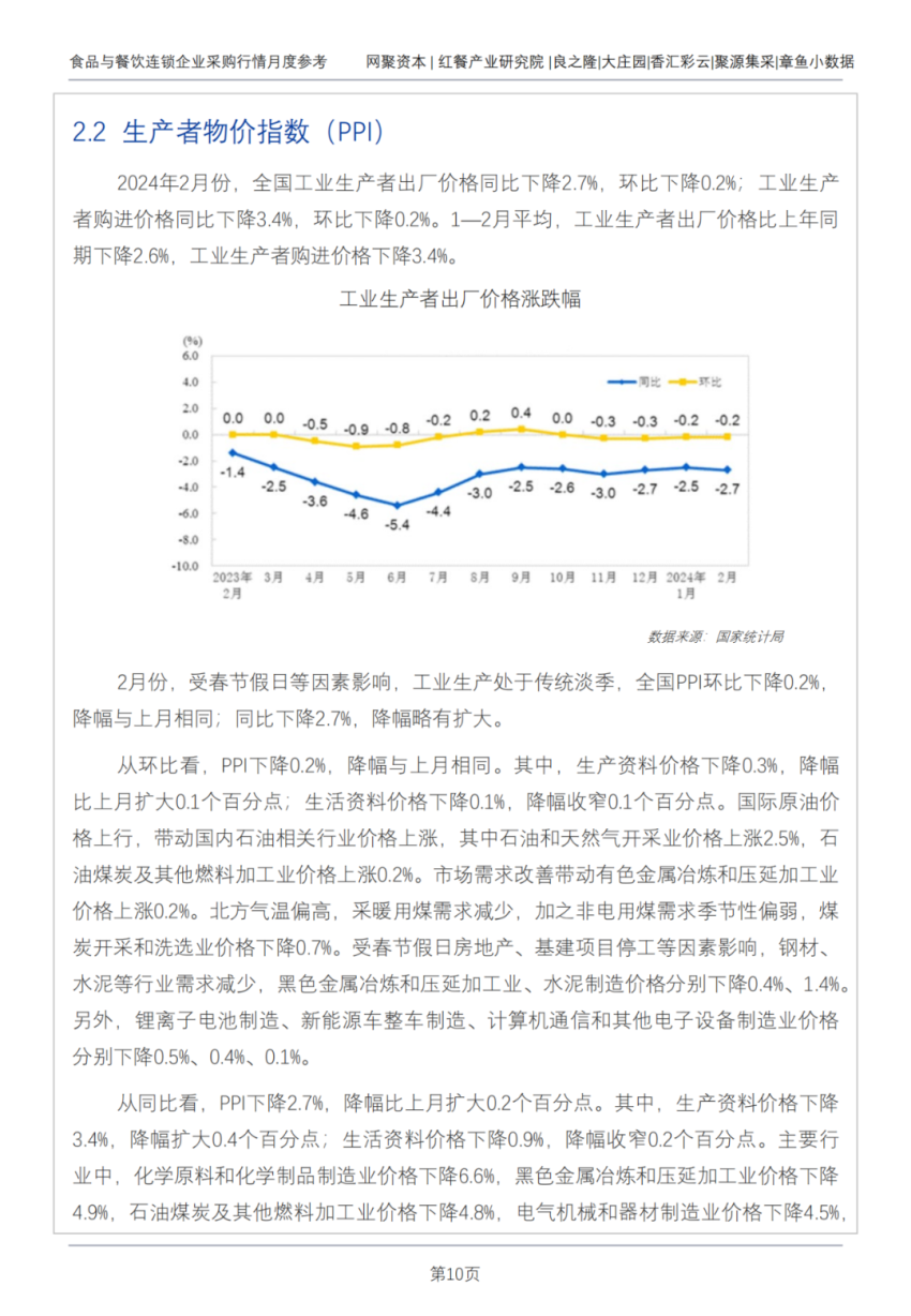 生猪价格走势偏弱！3月最新食材采购行情报告发布