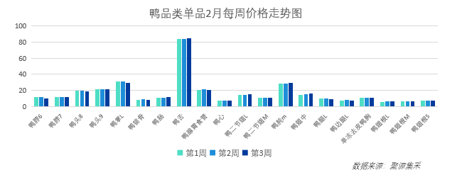 生猪价格走势偏弱！3月最新食材采购行情报告发布