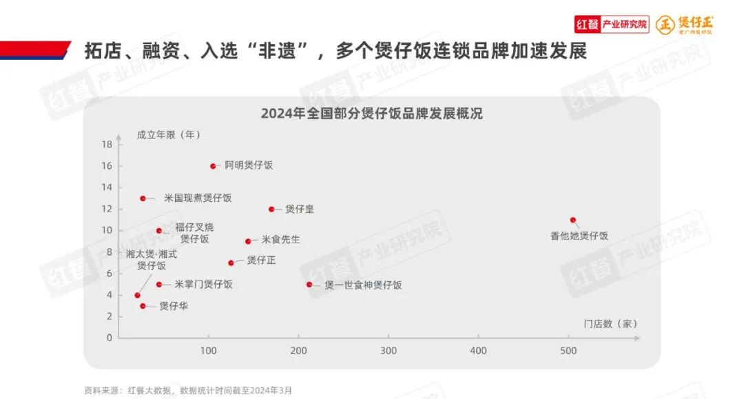 《煲仔饭品类发展报告2024》发布：赛道进入“精耕细作”阶段，多个区域霸主诞生