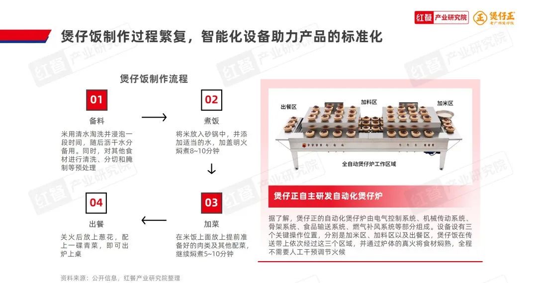 《煲仔饭品类发展报告2024》发布：赛道进入“精耕细作”阶段，多个区域霸主诞生