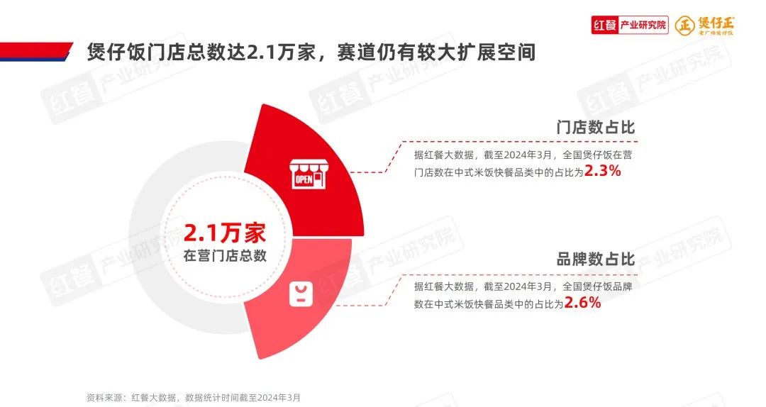 《煲仔饭品类发展报告2024》发布：赛道进入“精耕细作”阶段，多个区域霸主诞生