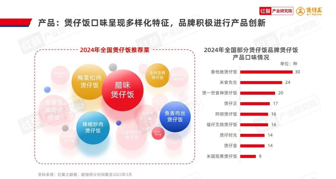 《煲仔饭品类发展报告2024》发布：赛道进入“精耕细作”阶段，多个区域霸主诞生