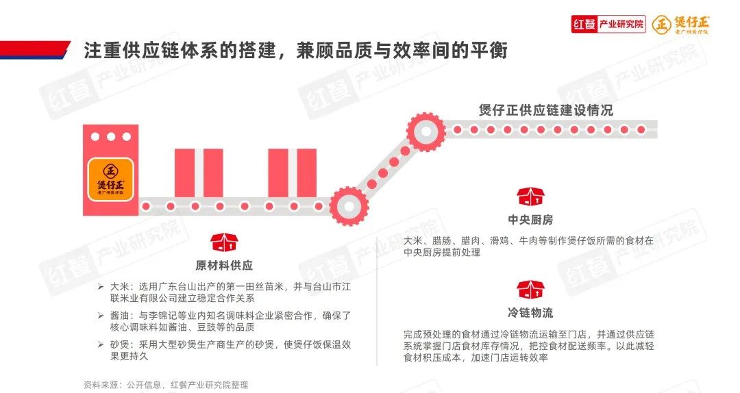 《煲仔饭品类发展报告2024》发布：赛道进入“精耕细作”阶段，多个区域霸主诞生