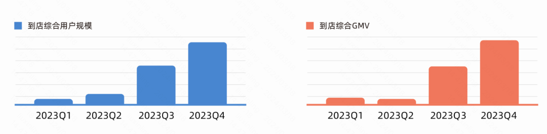 餐饮下沉市场洞察，7亿的快手老铁用户正在“爆发”