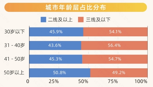 餐饮下沉市场洞察，7亿的快手老铁用户正在“爆发”