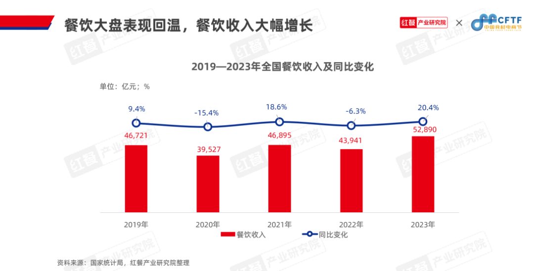 《中国餐饮食材发展报告2024》发布：聚焦大单品，布局预制菜，食材产业大有可为