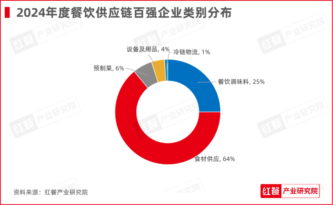 “第四届中国餐饮产业红牛奖”五大奖项完整版正式公布！