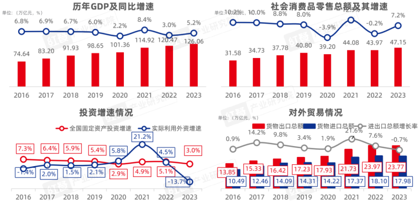 《2024中国餐饮产业生态白皮书》重磅发布