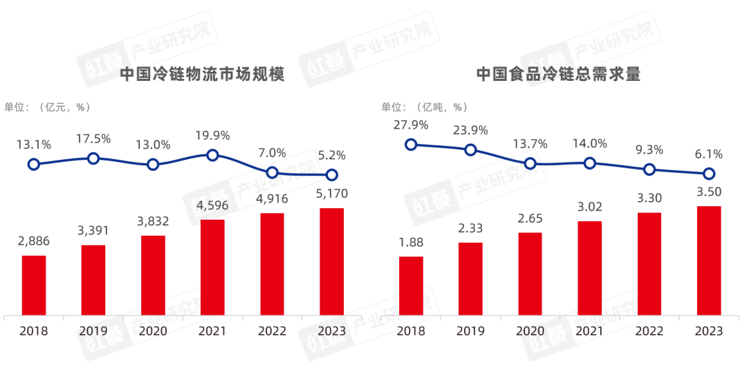 《2024中国餐饮产业生态白皮书》重磅发布