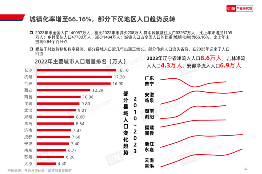 《2024中国餐饮产业生态白皮书》重磅发布