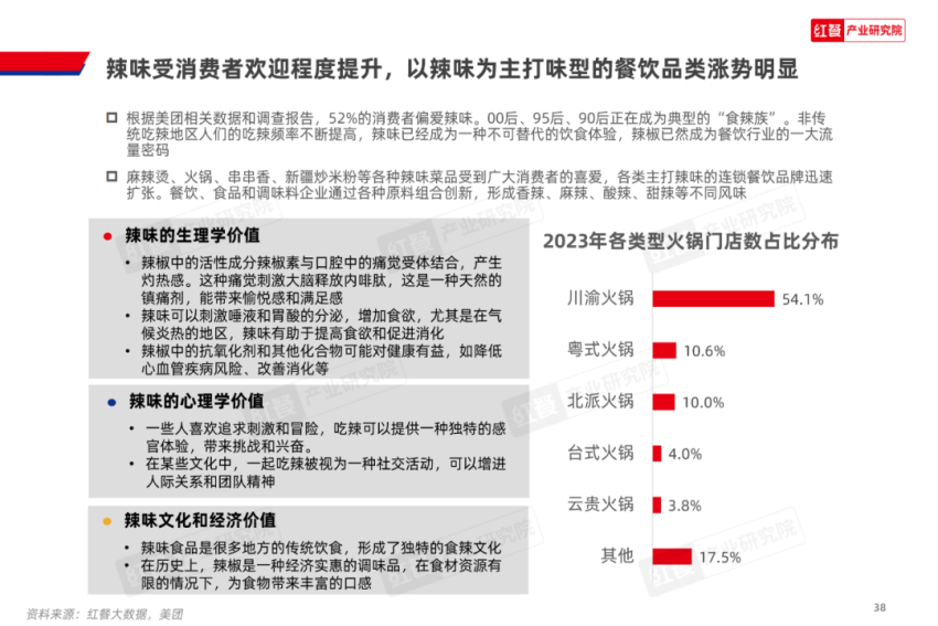 《2024中国餐饮产业生态白皮书》重磅发布