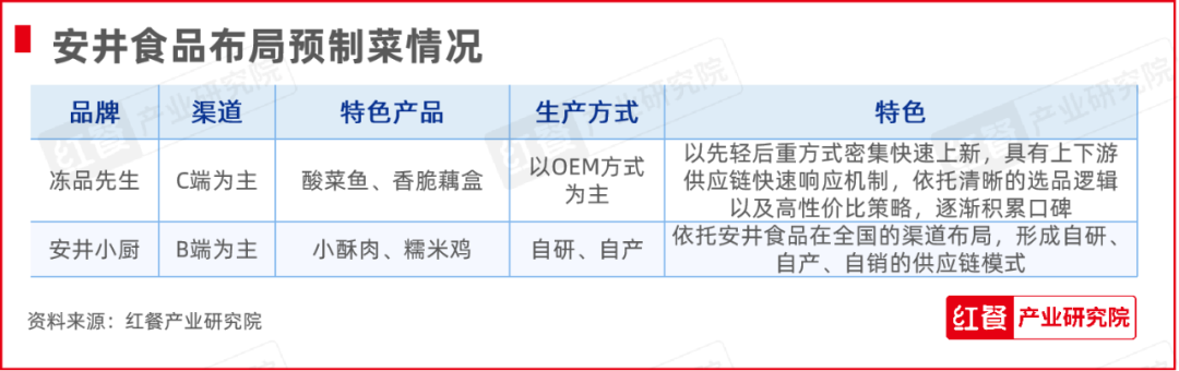 红牛奖“2024年度餐饮供应链百强企业”出炉，食材、调味料企业表现突出