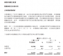 上市餐企2023年年报：锅圈食汇净利超3亿，周黑鸭