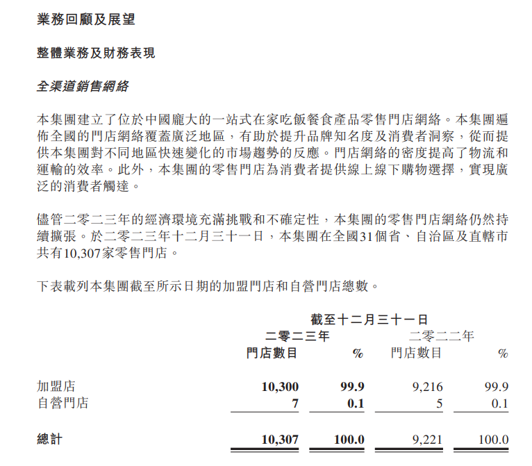 上市餐企2023年年报：锅圈食汇净利超3亿，周黑鸭净利超1亿