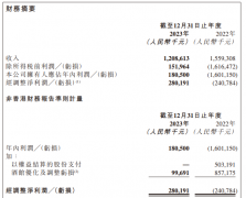 海伦司扭亏！2023年经调整净利2.8亿元，门店净减