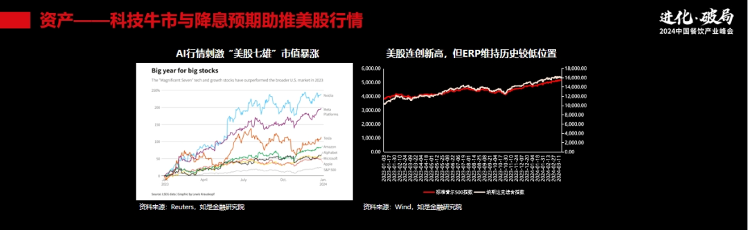 管清友：持续“卷”，对中国餐饮业来说不是好事