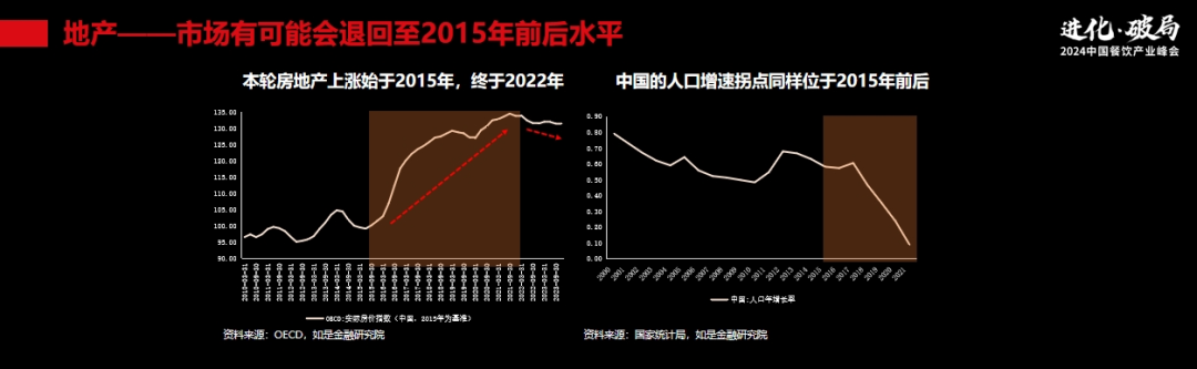 管清友：持续“卷”，对中国餐饮业来说不是好事