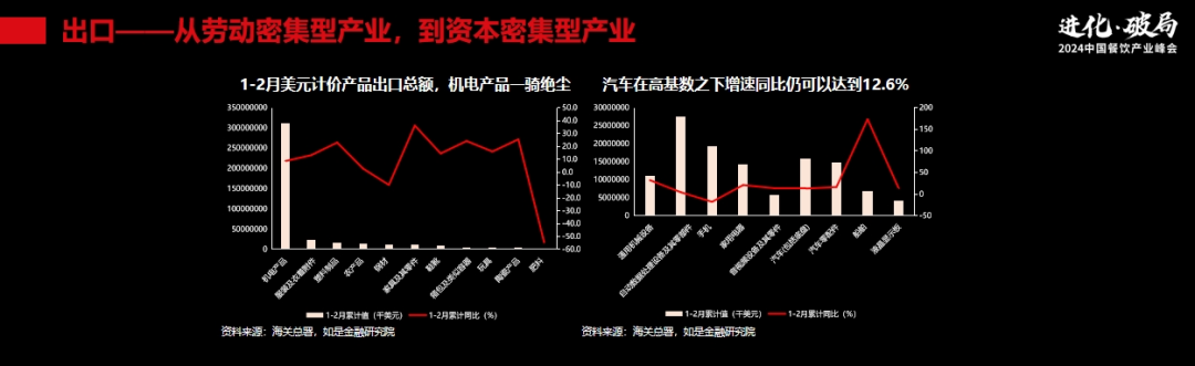 管清友：持续“卷”，对中国餐饮业来说不是好事