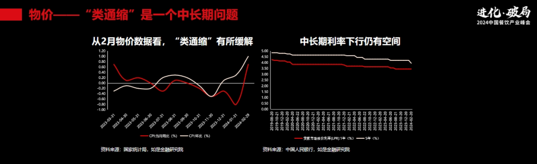 管清友：持续“卷”，对中国餐饮业来说不是好事