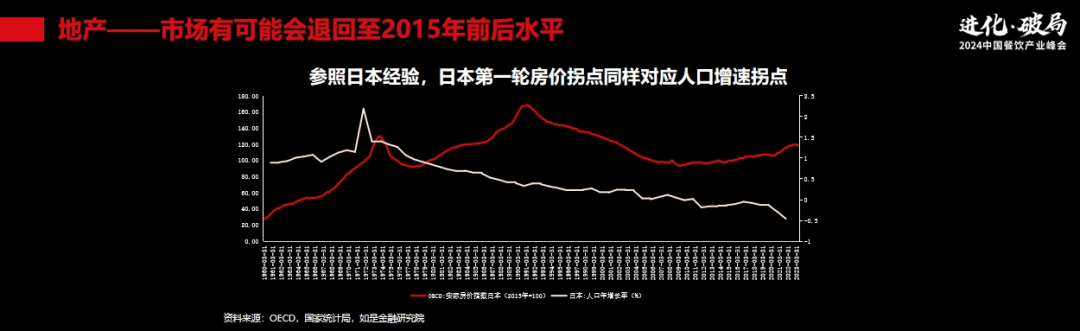 管清友：持续“卷”，，对中国餐饮业来说不是好事