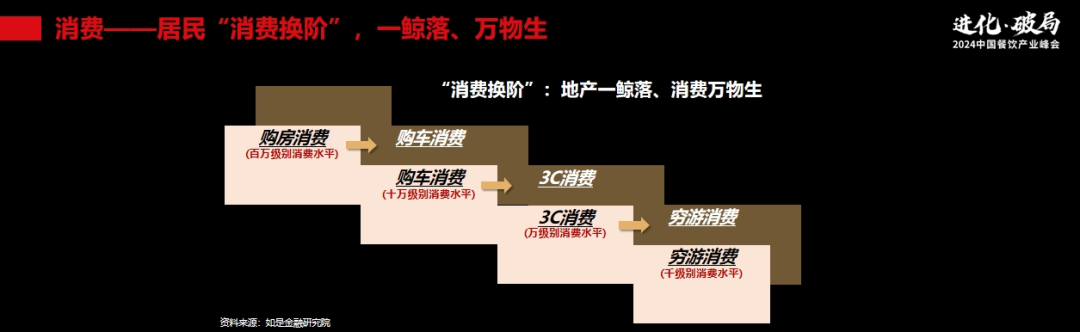 管清友：持续“卷”，对中国餐饮业来说不是好事