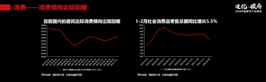 管清友：持续“卷”，对中国餐饮业来说不是好事