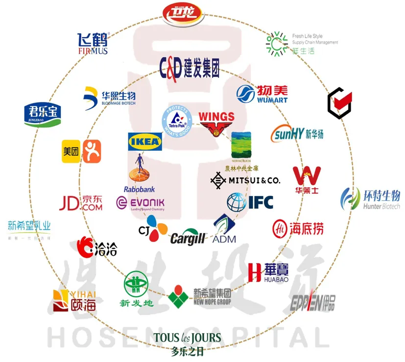 厚生投资创始合伙人王航：餐饮企业如何在减量市场搏增量？