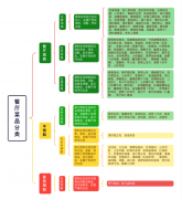 知名快餐品牌“摊牌”：公开20万字溯源