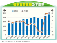 台湾全家如何靠预制菜和泛鲜食战略杀出