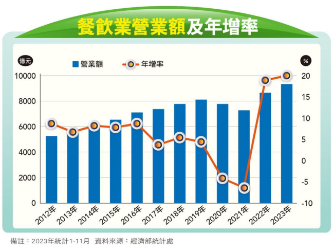 台湾全家如何靠预制菜和泛鲜食战略杀出一条血路？