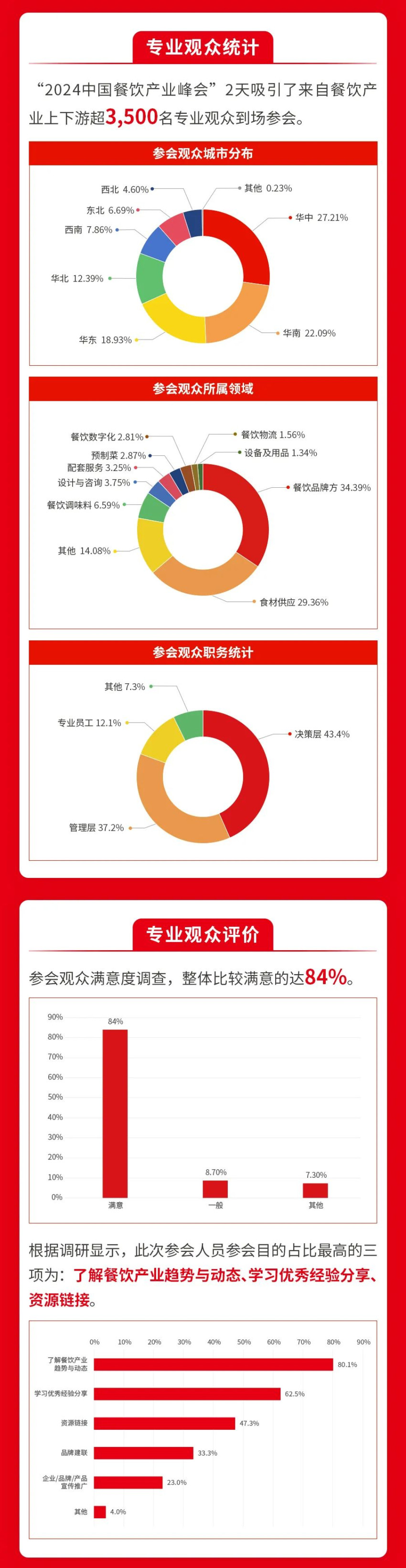 精彩回顾！全面解读“2024中国餐饮产业峰会”