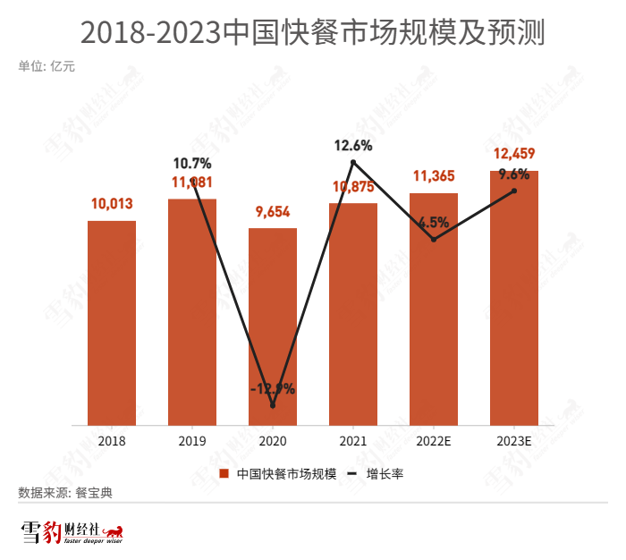 贾国龙难赚小钱