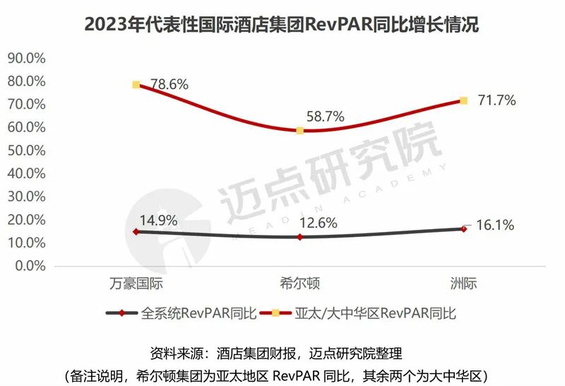 2023年酒店集团财务分析报告