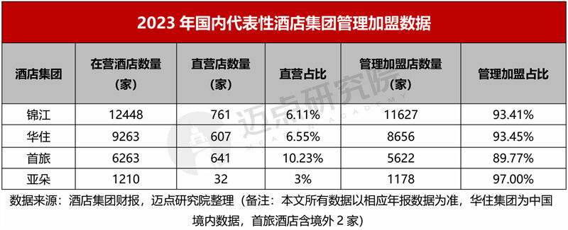 2023年酒店集团财务分析报告