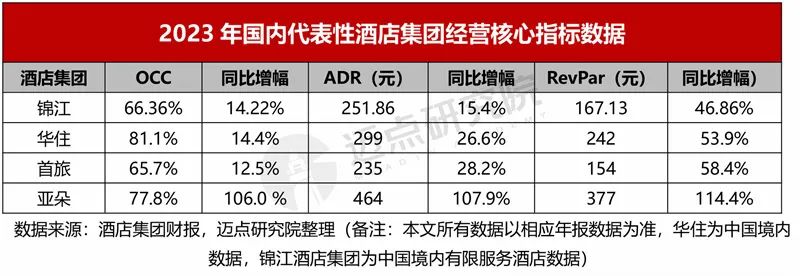 2023年酒店集团财务分析报告