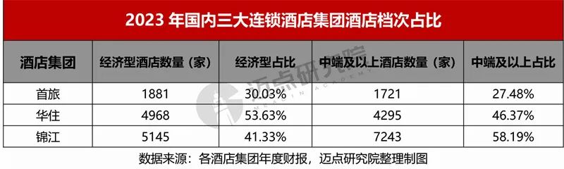 2023年酒店集团财务分析报告