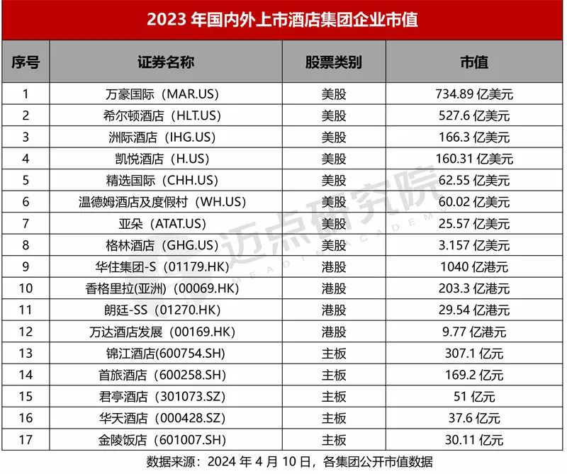 2023年酒店集团财务分析报告