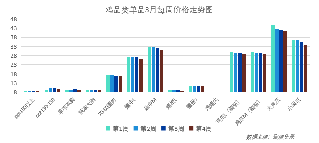 牛肉行情弱稳运行！4月最新食材采购行情报告发布