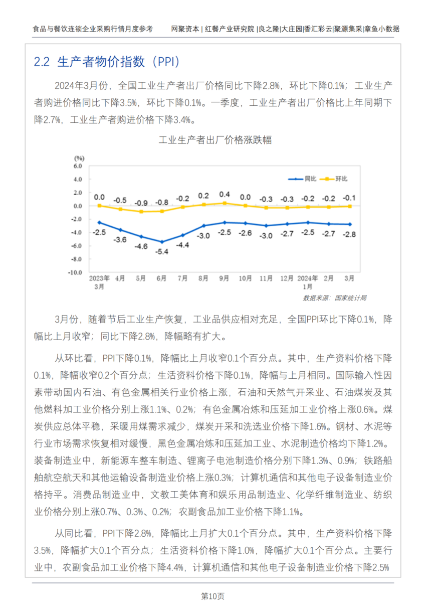 牛肉行情弱稳运行！4月最新食材采购行情报告发布