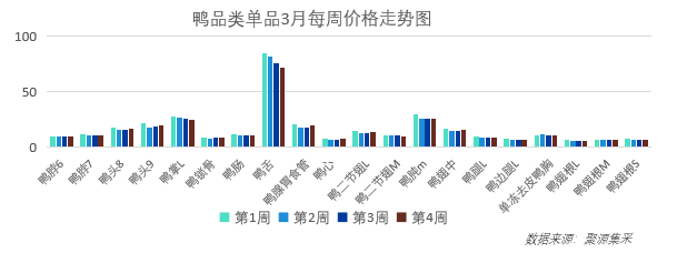 牛肉行情弱稳运行！4月最新食材采购行情报告发布