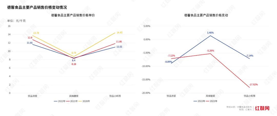 头部企业净利润下滑近40%，供应链的苦日子才刚开始