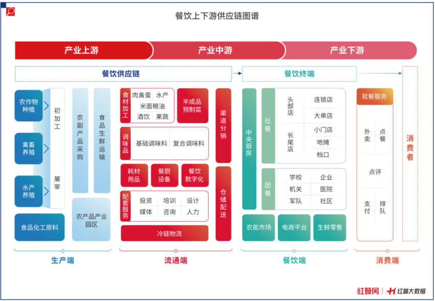 诚邀共创者！《中国餐饮供应链指南2024》编撰工