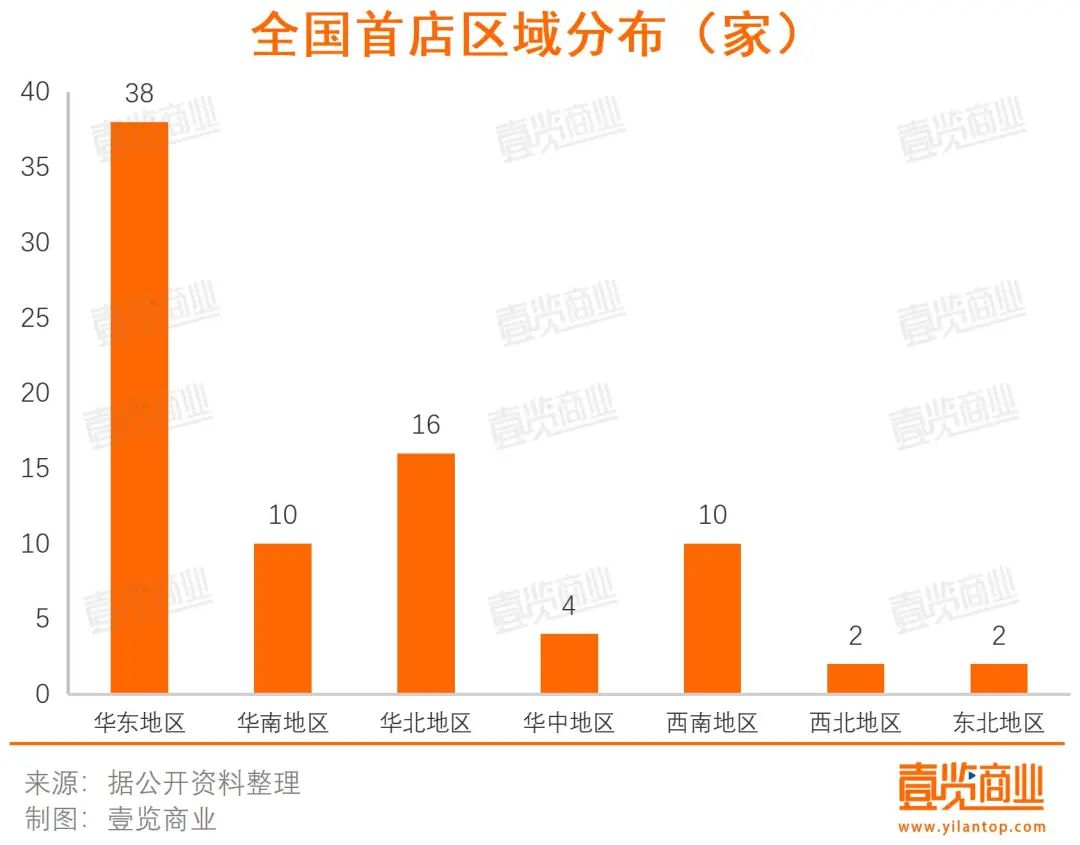 一季度82家全国首店落地，穿和吃仍是热门业态