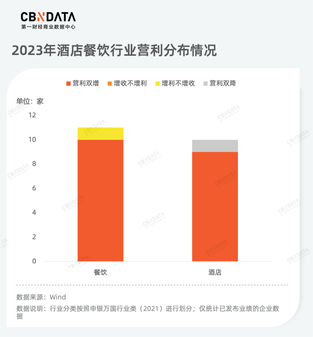 复盘186家上市公司年报，消费龙头企业谁在狂奔？